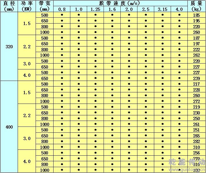 防爆电动滚筒