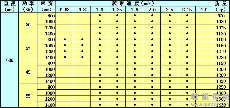 防爆电动滚筒